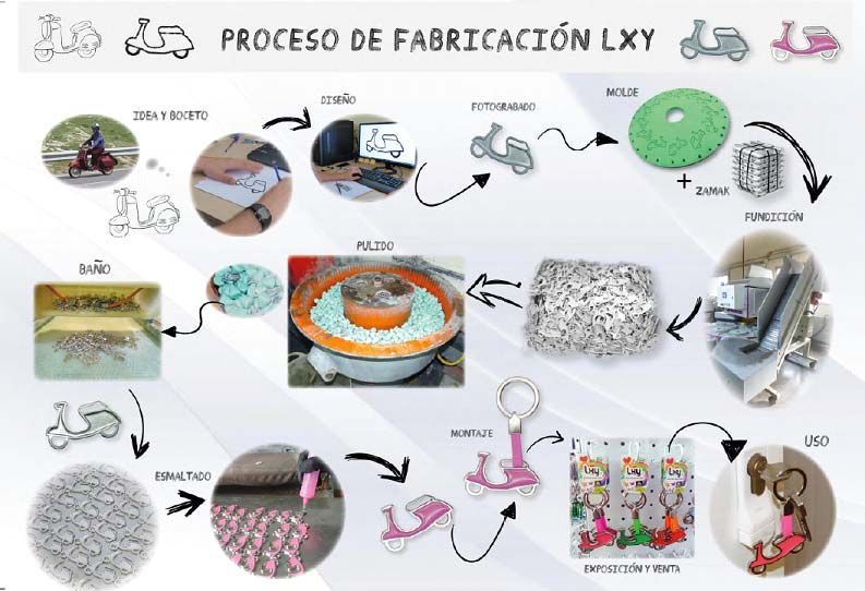 Fabricación Granero Fornituras